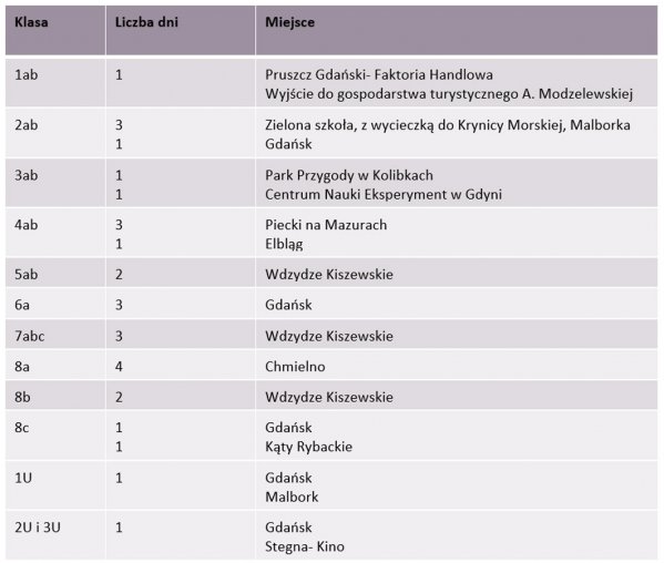 wycieczki_w_maju_i_czerwcu_2022_000