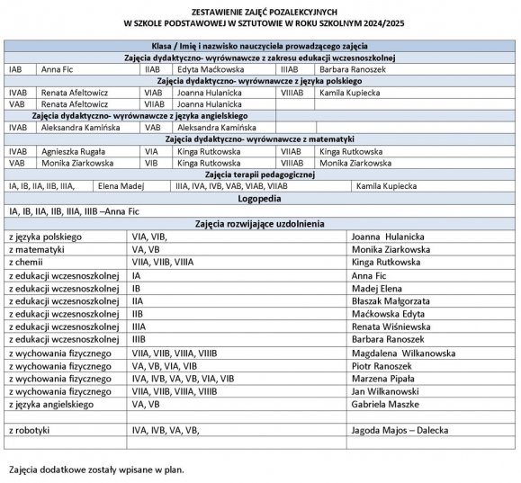 zajecia_pozalekcyjne