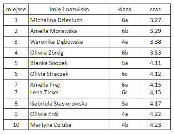 Dziewczęta klasy 4-6